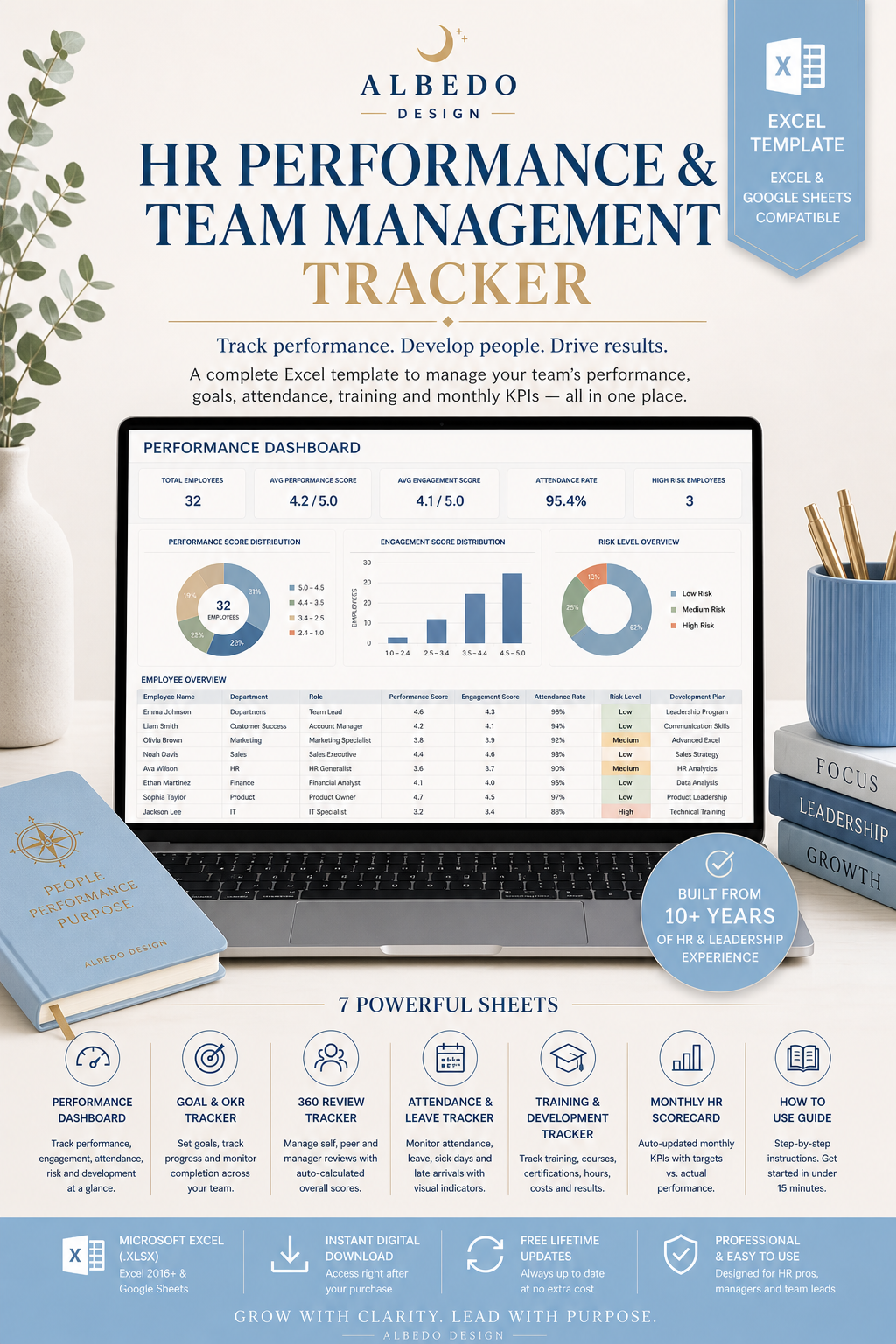 HR Performance &Team Management Tracker — Excel Template