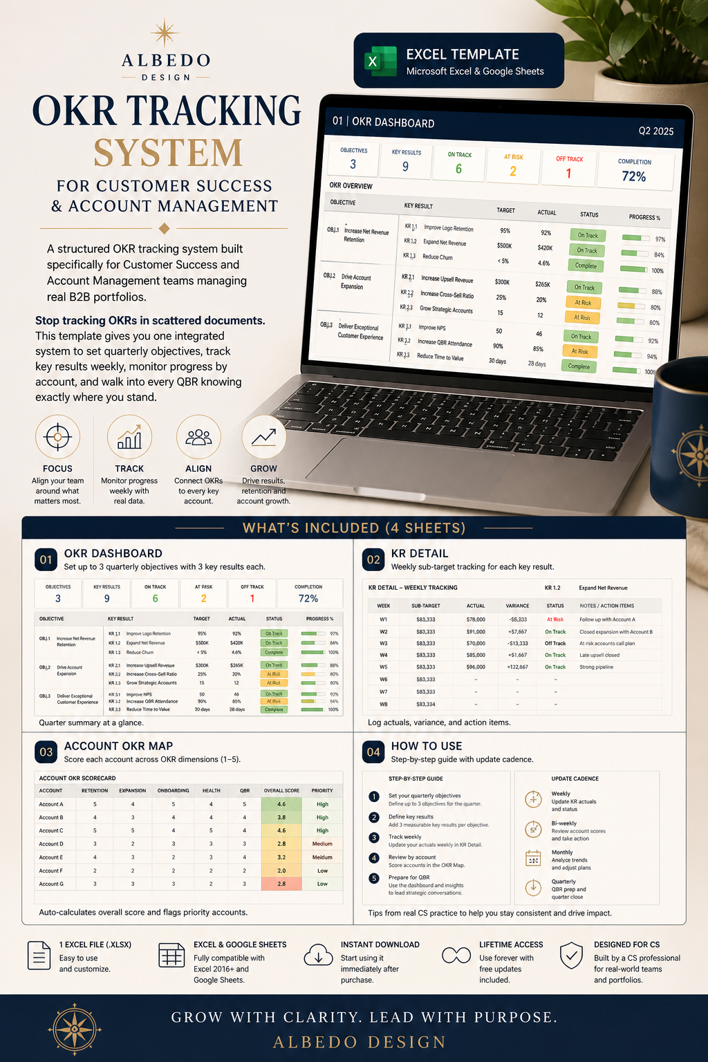 OKR Tracker for CS & Account Teams