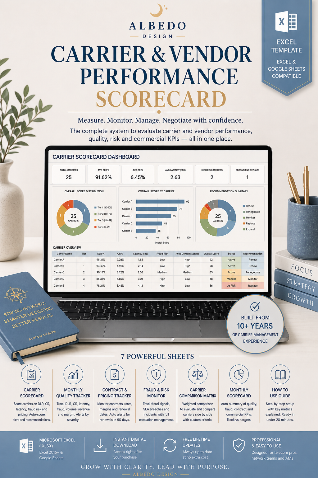 Carrier & Vendor Performance Scorecard — Excel Template