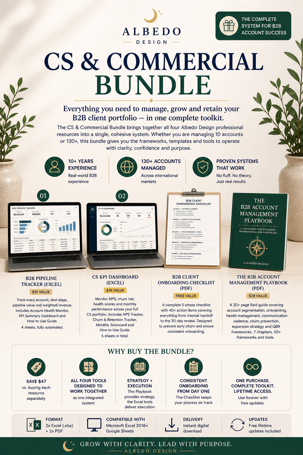 The CS & Commercial Bundle — Complete B2B Toolkit